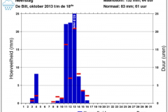2013 Wedstrijd Grote Plas (33)